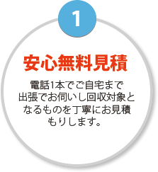 1.安心無料見積 電話1本でご自宅まで出張でお伺いし改修対象となるものを丁寧にお見積もりします。