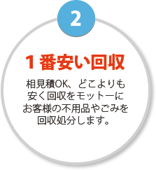 2.1番安い回収 相見積OK、どこよりも安く回収をモットーにお客様の不用品やごみを回収処分します。